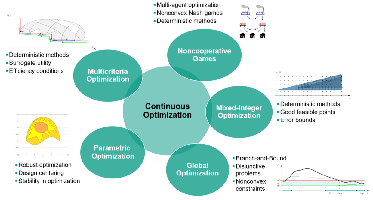 Research Overview IOR-KOP